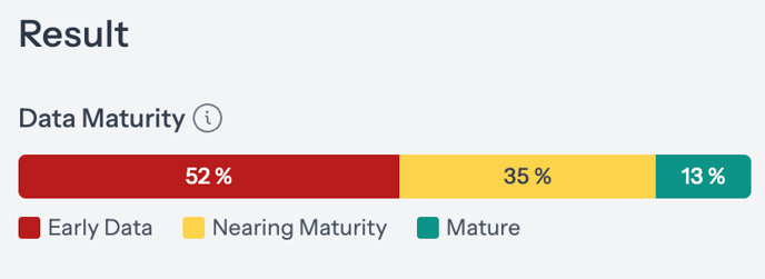 automated data maturity